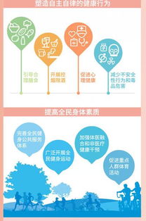 健康中国2030规划纲要提出实施青少年