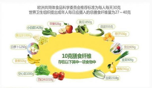 中国膳食纤维摄入量